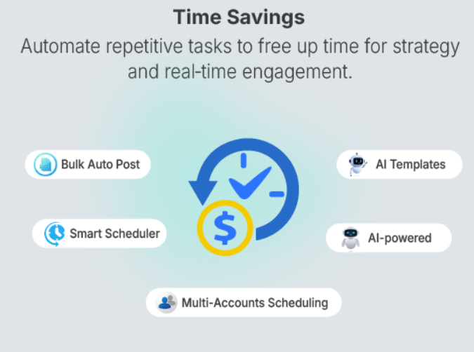 Social Media Management 1