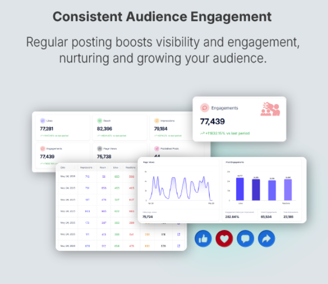 Social Media Management 7